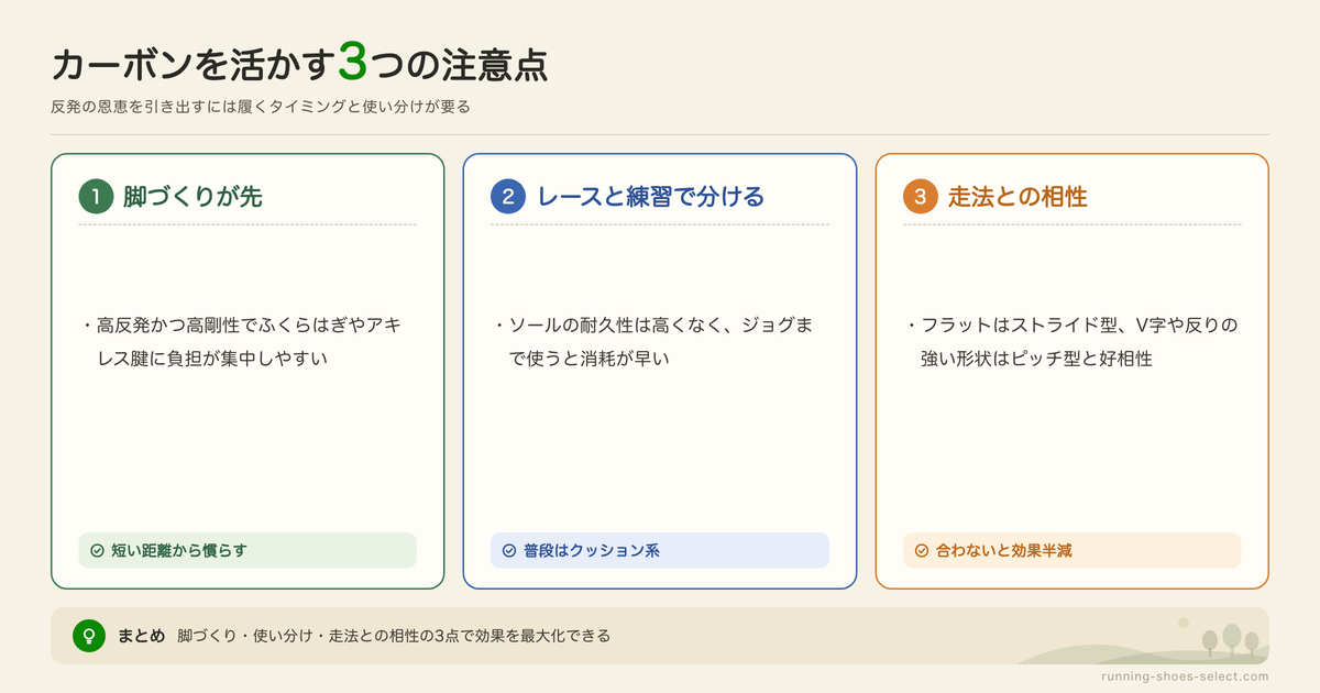 カーボンプレート搭載シューズを使うときの注意点の図解: 脚づくりが先、レースと練習で分ける、走法との相性