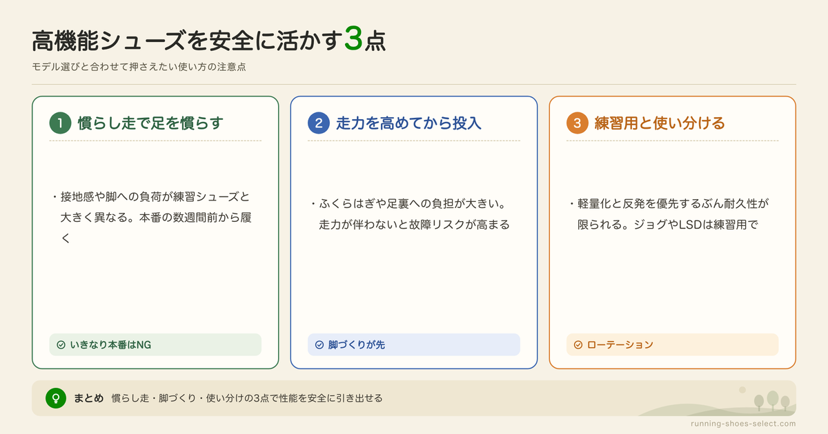 サブ3.5向けランニングシューズを履くときの注意点の図解: 慣らし走で足を慣らす、走力を高めてから投入、練習用と使い分ける