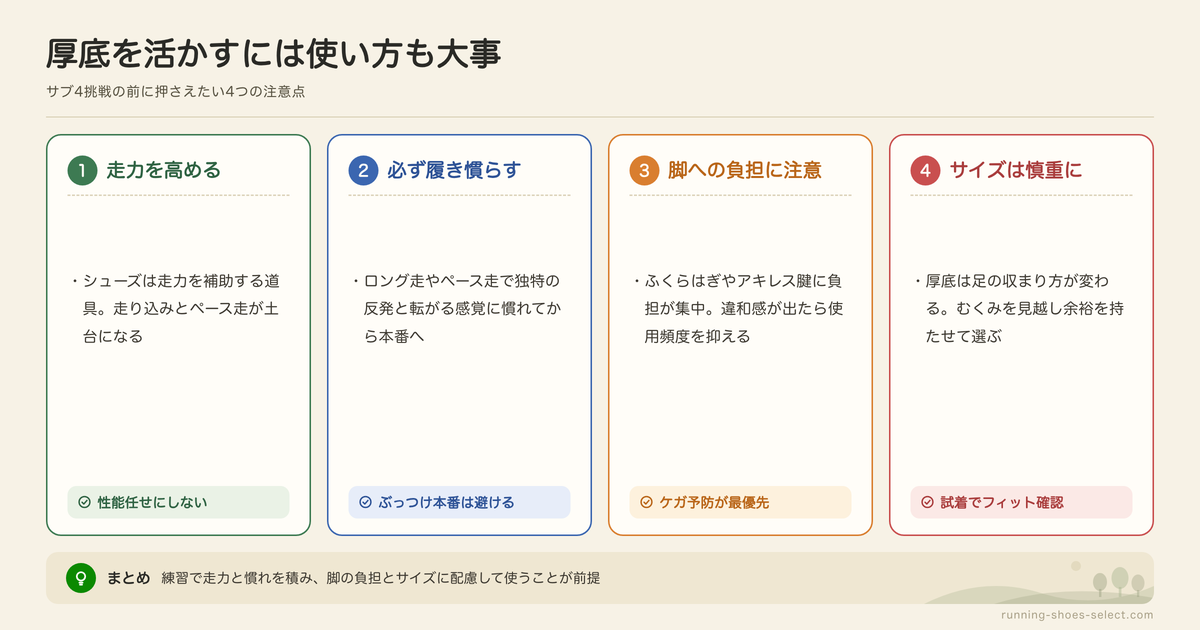 サブ4向けランニングシューズを履くときの注意点の図解: 走力を高める、必ず履き慣らす、脚への負担に注意、サイズは慎重に
