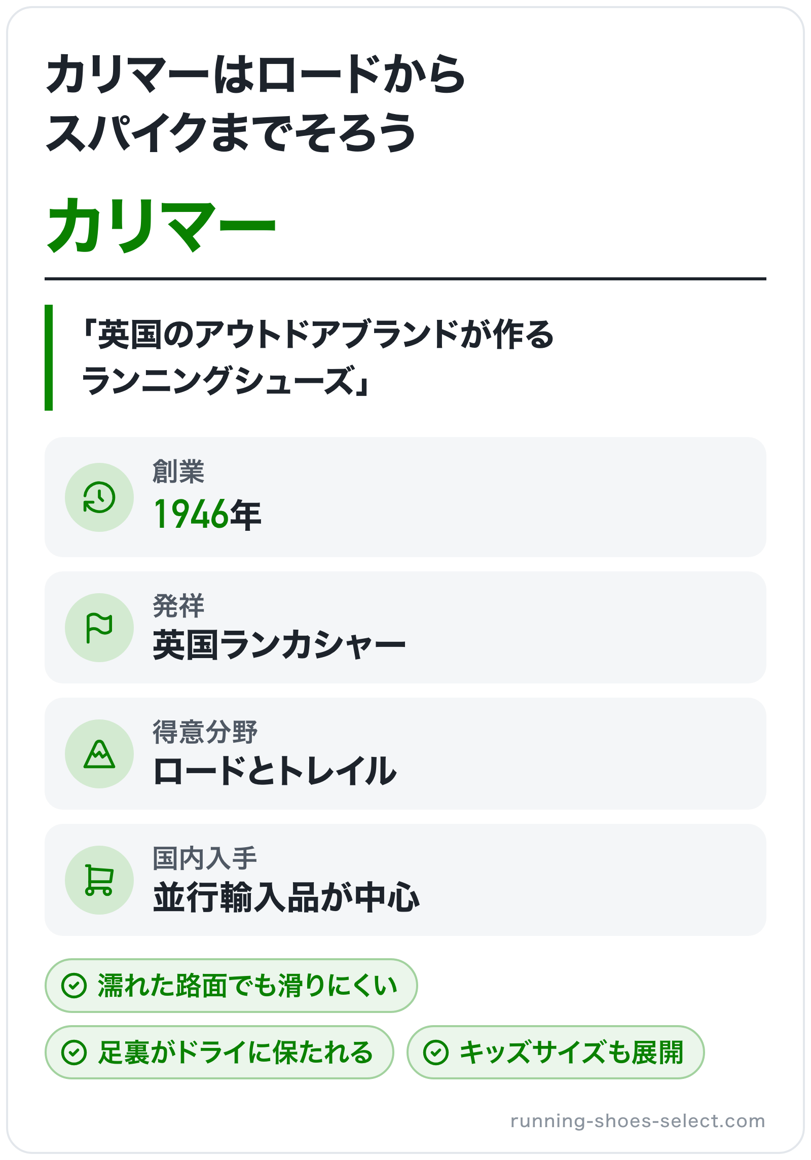 カリマーのブランド概要の図解: 創業=1946年、発祥=英国ランカシャー、得意分野=ロードとトレイル、国内入手=並行輸入品が中心