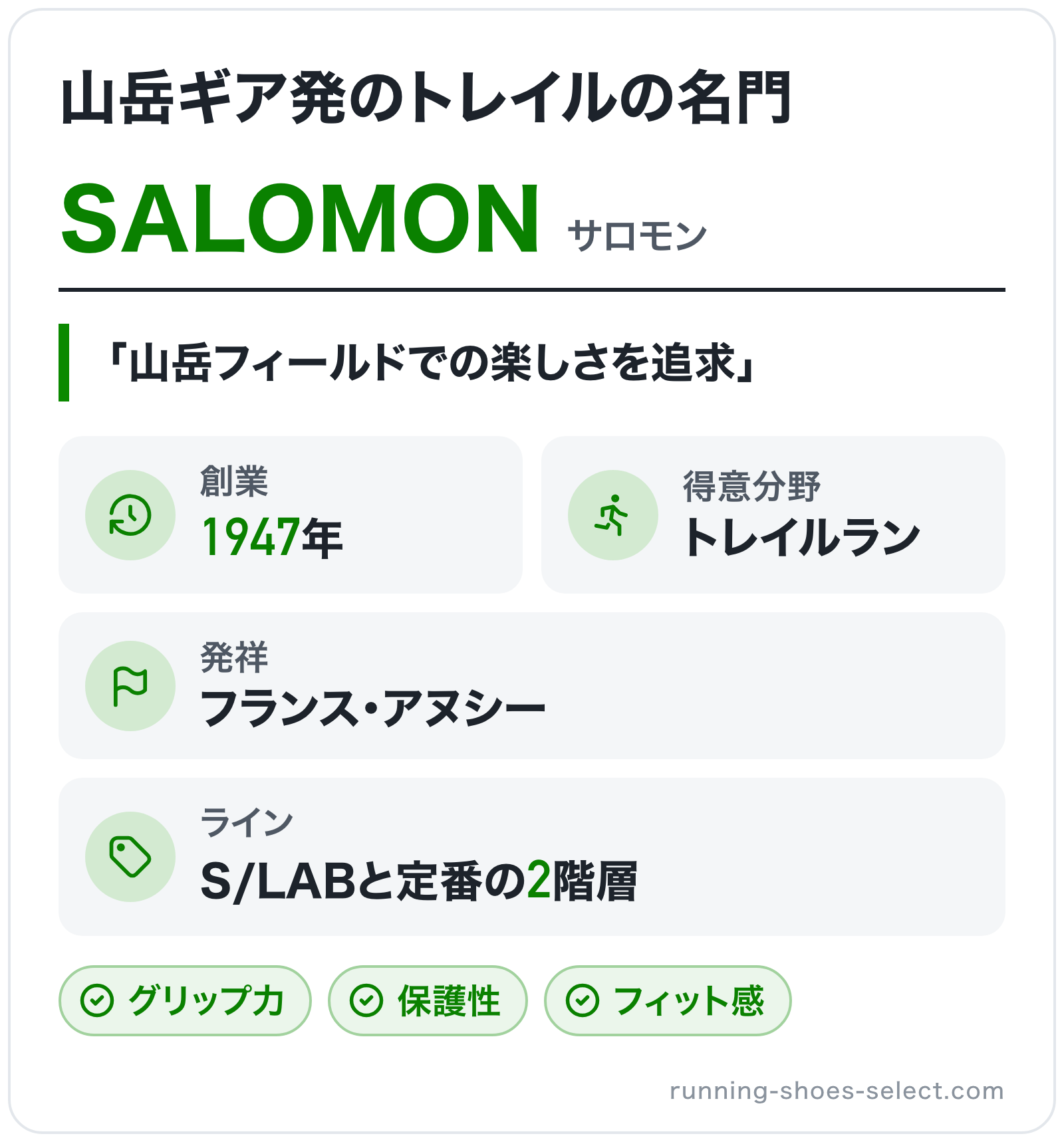 SALOMONのブランド概要の図解: 創業=1947年、発祥=フランス・アヌシー、得意分野=トレイルラン、ライン=S/LABと定番の2階層